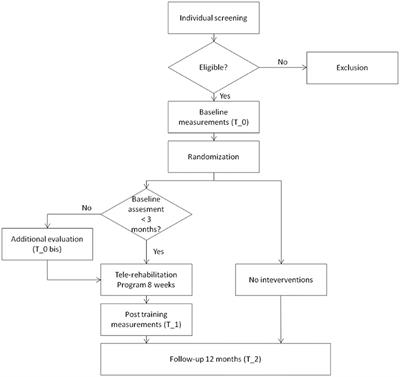 The Games for Older Adults Active Life (GOAL) Project for People With Mild Cognitive Impairment and Vascular Cognitive Impairment: A Study Protocol for a Randomized Controlled Trial